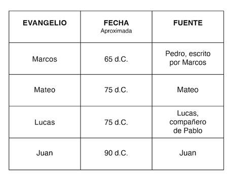 ¿Fue la Biblia Manipulada Con Los Años?