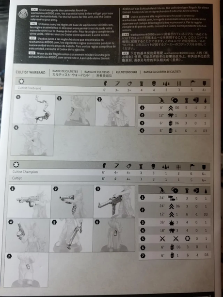 Re-empaquetado de la Caja de Cultistas del Caos y alguna sorpresa