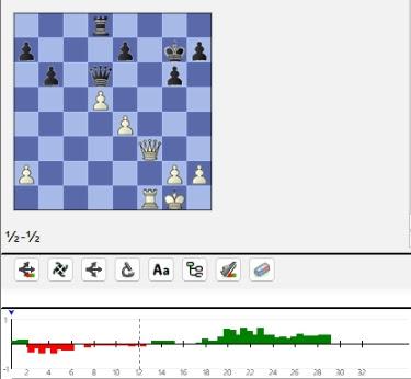 Lasker, Capablanca, Alekhine y Botvinnik o ganar en tiempos revueltos (408)