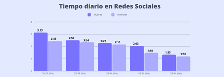 Análisis de Redes Sociales: cifras y estadísticas clave en 2022 Análisis de Redes Sociales: cifras y estadísticas clave en 2022