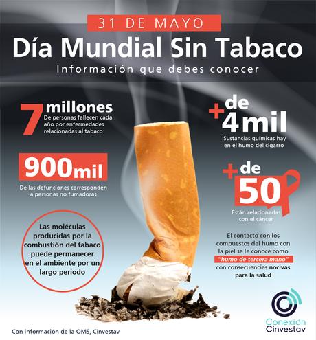 Dia mundial sin tabaco