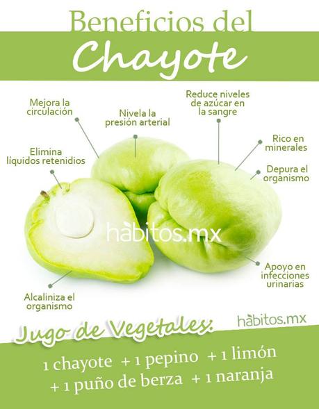 Chayote