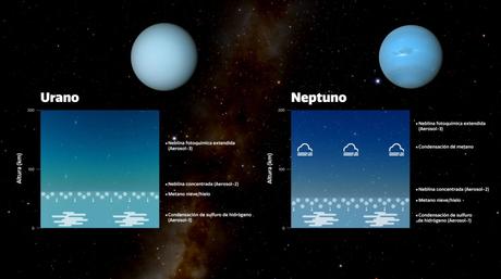 Explicado por qué Urano y Neptuno tienen distintos colores