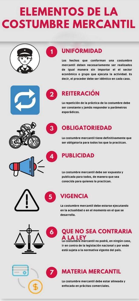 ELEMENTOS DE LA COSTUMBRE MERCANTIL ELEMENTOS DE LA COSTUMBRE MERCANTIL