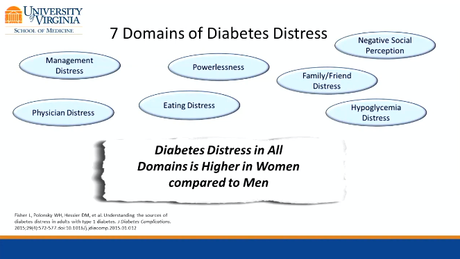 Retos psicológicos que enfrentan las mujeres con diabetes tipo 1
