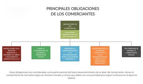 ¿CÓMO SE PRUEBA UNA COSTUMBRE MERCANTIL?