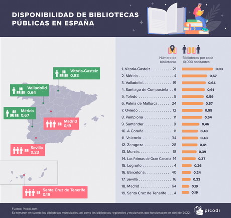 ¿Dónde es más fácil acceder a los libros? disponibilidad de bibliotecas públicas en España y en Europa