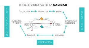Una visión revolucionaria para aprender a trabajar en equipo.