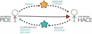 Una visión revolucionaria para aprender a trabajar en equipo.