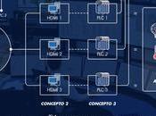 sistema SCADA para sirve