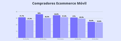 Entendiendo el fenómeno Ecommerce
