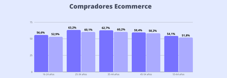 Entendiendo el fenómeno Ecommerce