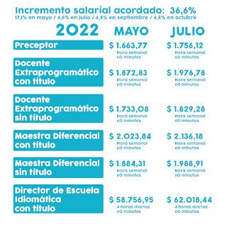 Docentes Extraprogramáticos. Nueva grilla e información