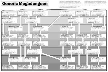 Planos/mapas para juegos de rol, por Skerples y Dyson Logos
