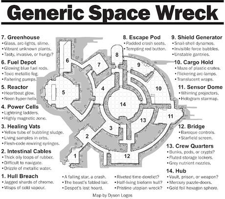 Planos/mapas para juegos de rol, por Skerples y Dyson Logos