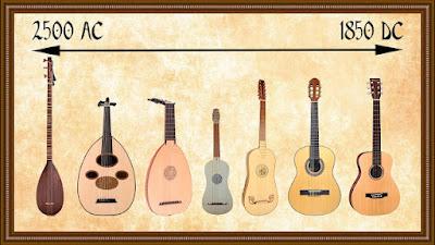 La Guitarra Clásica