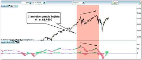 Divergencias: lo que la verdad esconde