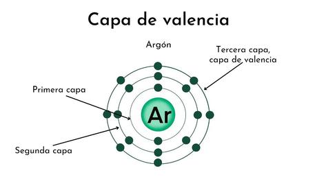 ¿Qué indica la valencia de los elementos químicos?