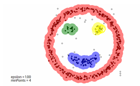 Los 6 algoritmos de Clustering que todo Data Scientist debe conocer