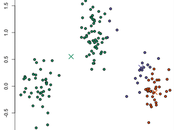algoritmos Clustering todo Data Scientist debe conocer
