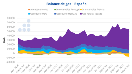 AleaSoft: ¿Faltará el suministro de gas en España?