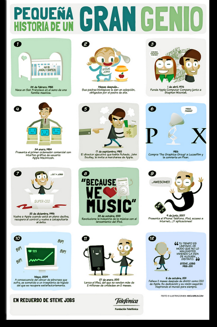 Infográfico de la vida de Steve Jobs