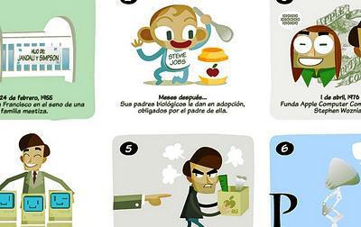 Infográfico de la vida de Steve Jobs