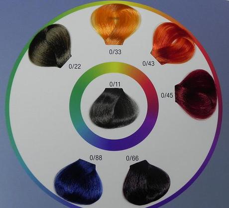 Trending Topic: Rainbow hair