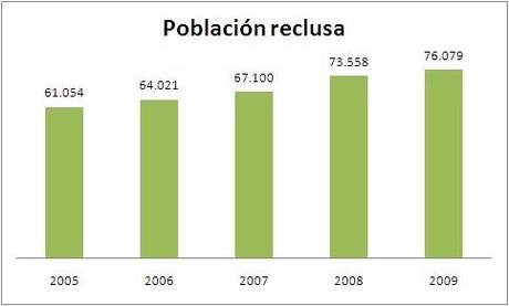 La delgada línea azul policial y los recortes sociales