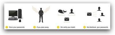 PassMyWill, servicio que envía tus contraseñas a tu familia en caso mueras