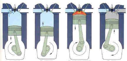 Cómo funciona un motor a cuatro tiempos