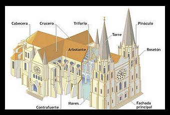 Elementos de una catedral gótica - Paperblog
