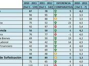 Perú: mejora posiciones acuerdo índice competitividad mundial 2012