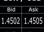 Estrategias Spreads.