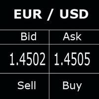 Estrategias con Spreads.