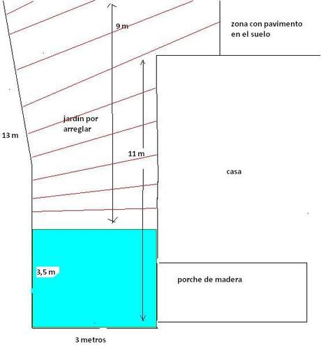 Tú Preguntas!! Ideas baratas para ambientar un jardín