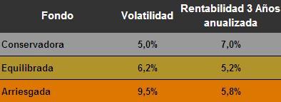 Rentabilidad carteras 30 de Septiembre de 2011