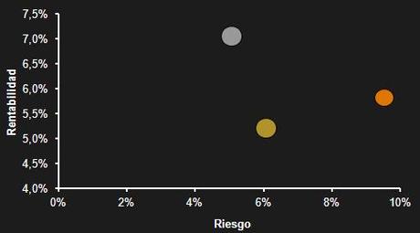 Rentabilidad carteras 30 de Septiembre de 2011