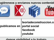 colaboración difusión construcción