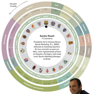 LOS PRESIDENTES DE EQUIPOS DE PRIMERA Y SUS ACTIVIDADES PROFESIONALES LOS PRESIDENTES DE EQUIPOS DE PRIMERA Y SUS ACTIVIDADES PROFESIONALES