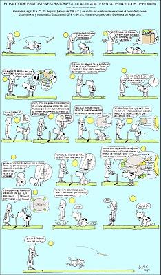 Historieta: El palito de Eratóstenes