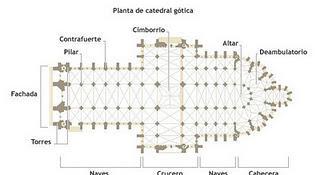 Planta de una catedral gótica