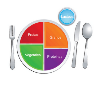 LA PIRAMIDE ALIMENTARIA EN ENTREDICHO