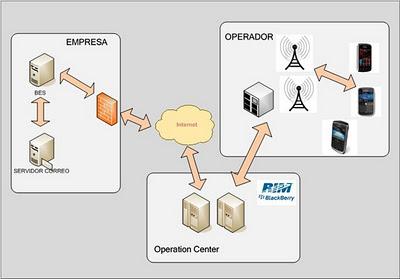 RIM y las Blackberrys, dos días de problemas