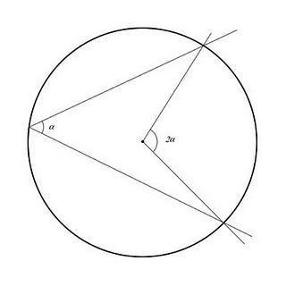 Encontrando el centro