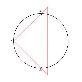 Encontrando el centro