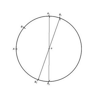 Encontrando el centro