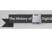 Infografía: Historia Almacenamiento Digital