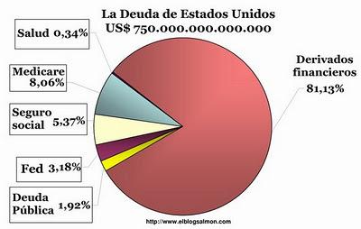 La burbuja de los 600 billones de dólares que está a punto de explotar