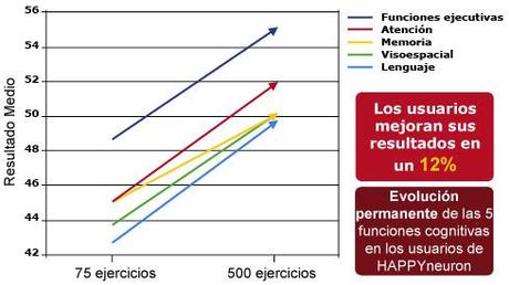 Combatir el Envejecimiento (On-Line)